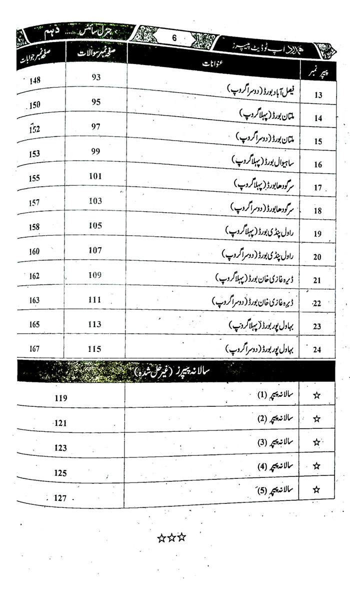 Hamdard Scholar General Science Up To Date Papers For 10