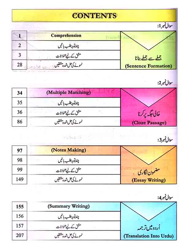 O Level Urdu Syllabus B Paper 2 By Prof. Mujeeb Ur Rahman