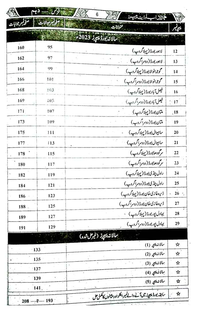 Hamdard Scholar Physics Urdu Medium Past Papers Class 10th