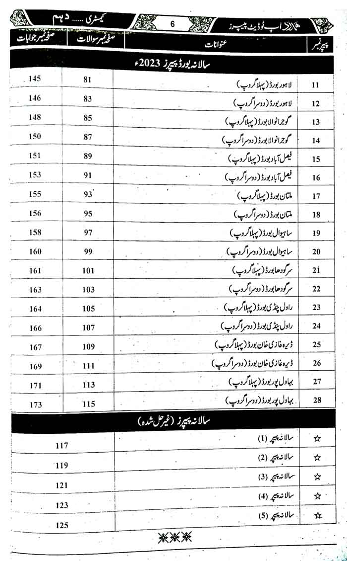 Hamdard Scholar Chemistry Urdu Medium Past Papers Class 10th