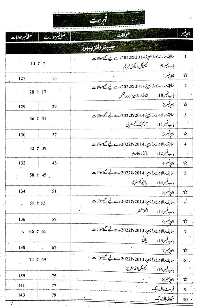 Hamdard Scholar Chemistry Urdu Medium Past Papers Class 10th