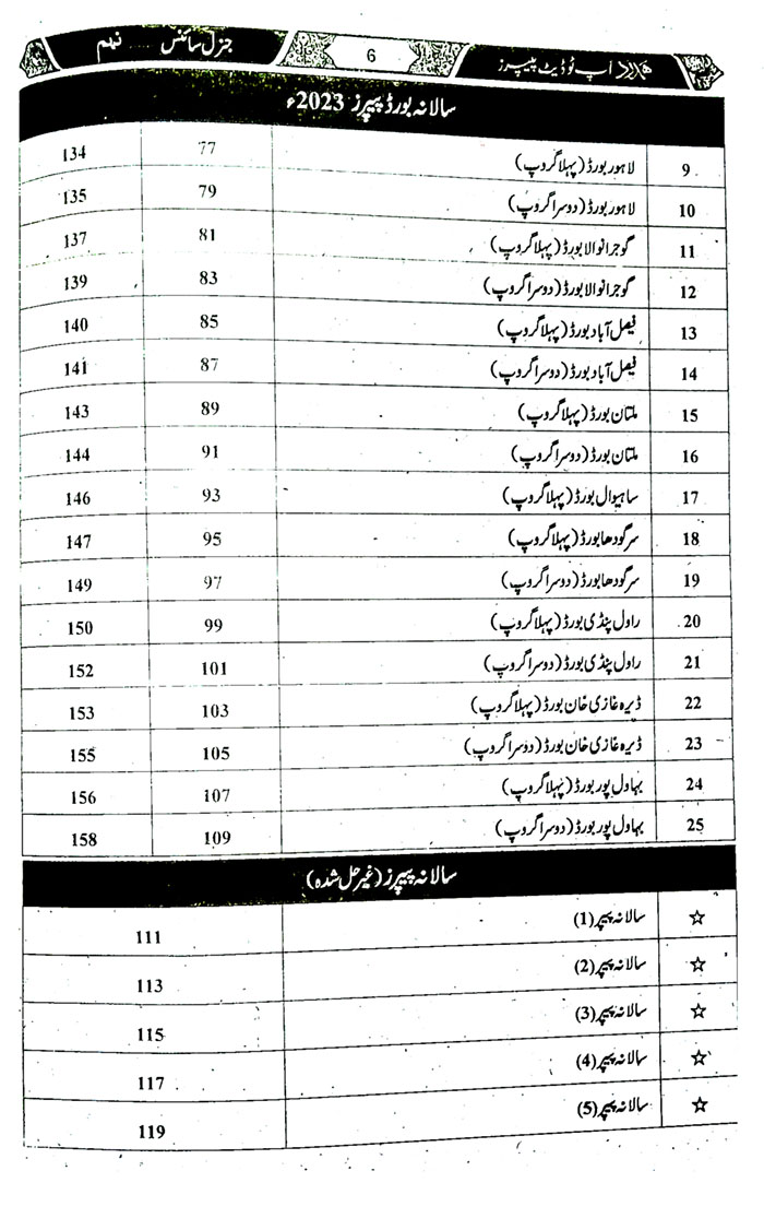 Hamdard Scholar General Science Papers Urdu Medium For 9th